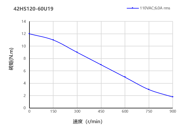 曲線圖